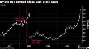 Nvidia Stock Split Date